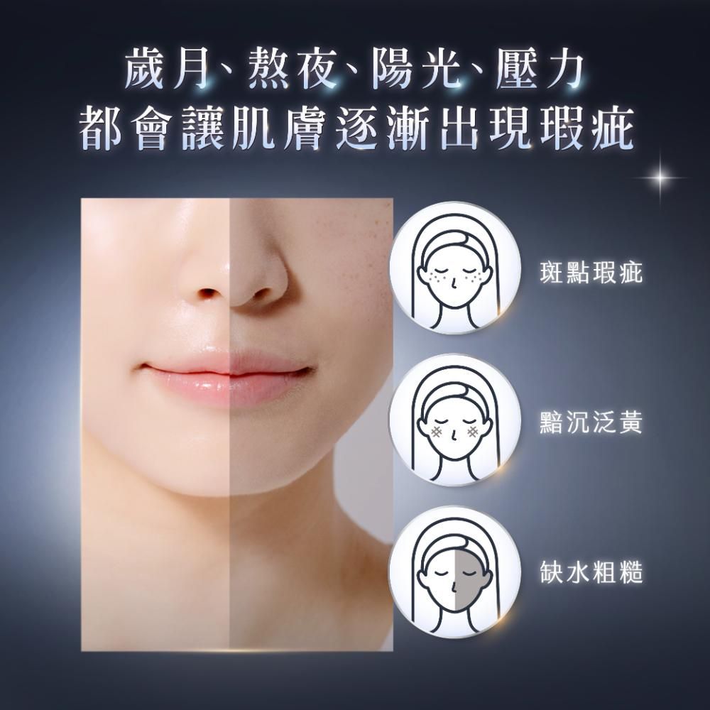 歲月、熬夜、陽光、壓力都會讓肌膚逐漸出現瑕疵