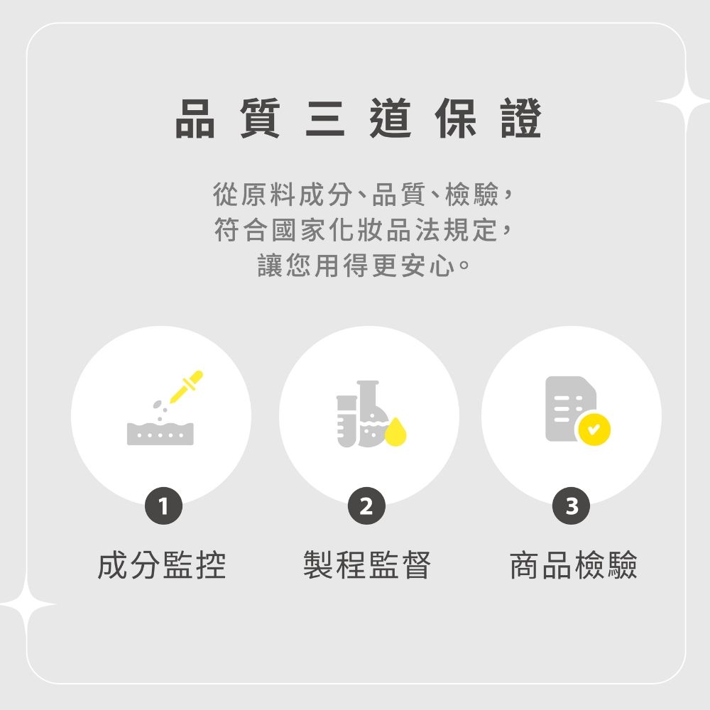 品質三道保證從原料成分、品質、檢驗,符合國家化妝品法規定,讓您用得更安心。123成分監控製程監督商品檢驗