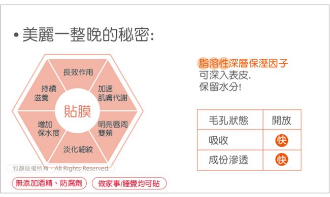 美麗一整晚的秘密:脂溶性深層因子可深入表皮長效作用持續加速保留水分!滋養肌膚代謝貼膜毛孔狀態開放增加保水度明亮唇周雙頰吸收快)淡化細紋成份滲透快)雅版權所有 Rights Reserved.(無添加酒精、防腐劑 做家事/睡覺均可貼