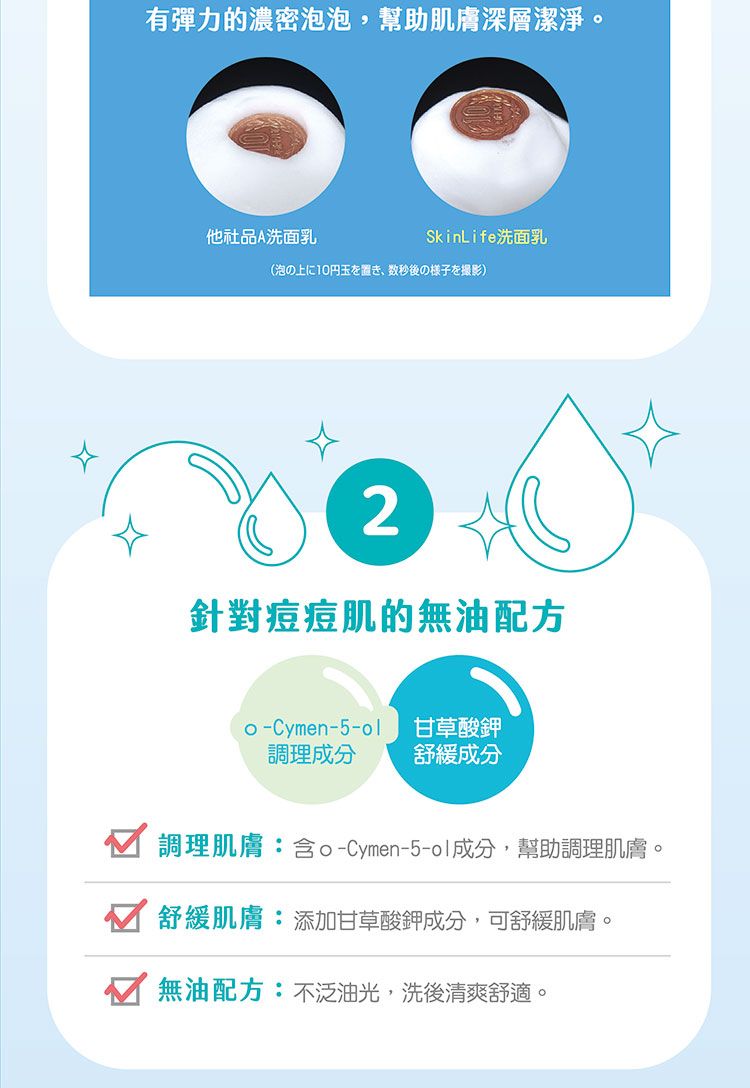 有彈力的濃密泡泡,幫助肌膚深層潔淨。他社品A洗面乳SkinLife洗面乳(泡の上秒後の撮影)2針對痘痘肌的無油配方Cymen5-甘草酸鉀調理舒緩成分調理肌膚:含o-Cymen-5-成分,幫助調理肌膚舒緩肌膚:添加甘草酸鉀成分,可舒緩肌膚。無油配方:不泛油光,洗後清爽舒適。
