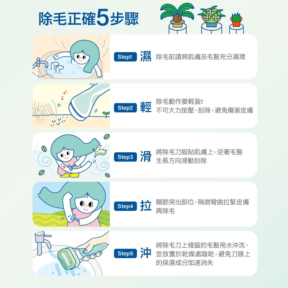 除毛正確5步驟அ  除毛前請將肌膚及毛髮充分濕潤除毛動作要盈! 輕 不可大力按壓、刮除,避免傷害皮膚Steps 滑將除毛刀服貼肌膚上,逆著毛髮生長方向滑動刮除  關節突出部位,稍微彎曲拉緊皮膚再除毛將除毛刀上殘留的毛髮用水洗, 沖 並放置於乾燥處陰乾,避免刀頭上的保濕成分加速消失