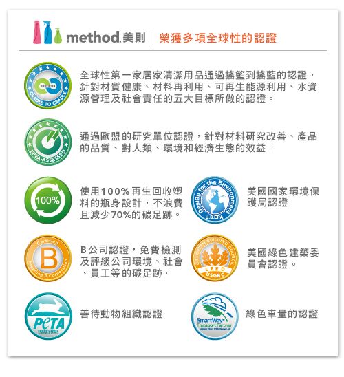 method.美則 | 榮獲多項全球性的認證全球性第一家居家清潔用品通過搖籃到搖藍的認證,針對材質健康材料再利用、可再生能源利用、水資源管理及社會責任的五大目標所做的認證。通過歐盟的研究單位認證,針對材料研究改善、產品的品質、對人類、環境和經濟生態的效益。 the使用100%再生回收塑美國國家環境保100% 料的瓶身設計,不浪費護局認證且減少70%的碳足跡。公司認證,免費檢測B及評級公司環境、社會、員工等的碳足跡。美國綠色建築委LEED員會認證。善待動物組織認證綠色車量的認證SmartWay-