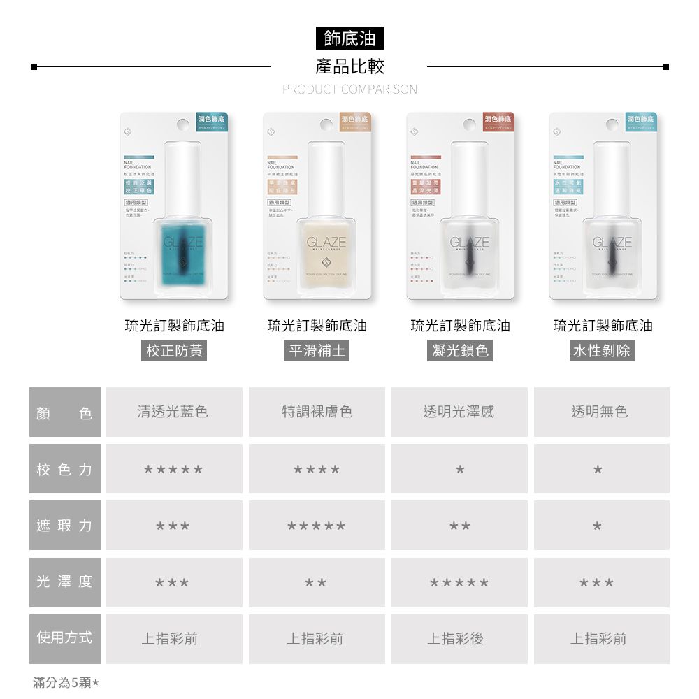 Solone  琉光訂製系列 13ml (指甲養護/飾底油/養護油/指緣乳/指緣油/)