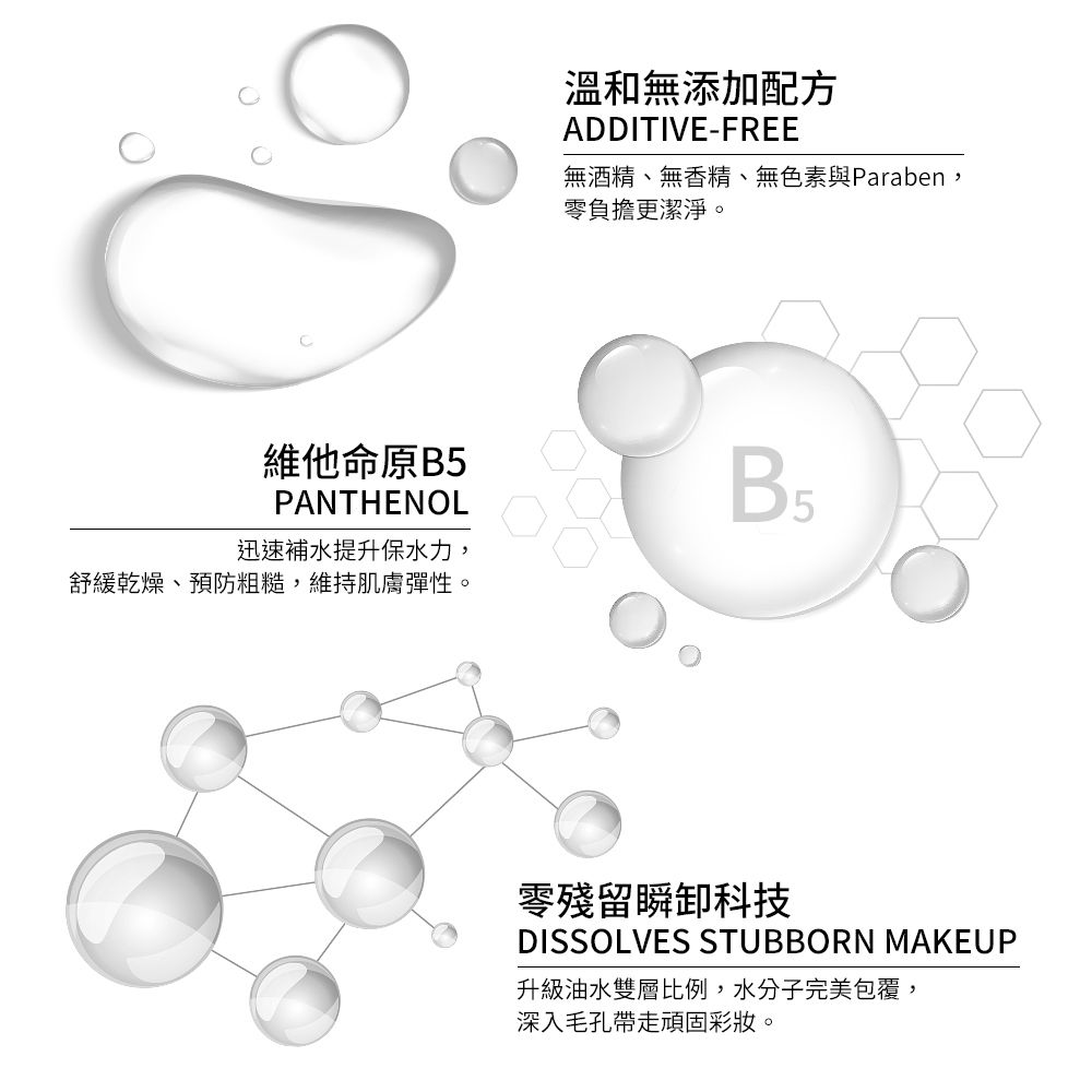 維他命原B5PANTHENOL迅速補水提升保水力,舒緩乾燥、預防粗糙,維持肌膚彈性。溫和無添加配方ADDITIVE-FREE無酒精、無香精、無色素與Paraben,零負擔更潔淨。B5零殘留瞬卸科技DISSOLVES STUBBORN MAKEUP升級油水雙層比例,水分子完美包覆,深入毛孔帶走頑固彩妝。