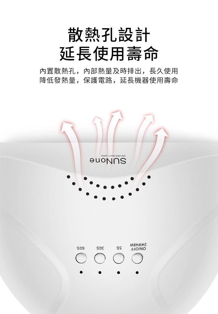 降低發熱量,保護電路,延長機器使用壽命內置散熱孔,內部熱量及時排出,長久使用延長使用壽命散熱孔設計UVLED Nail LampON/OFF24W48W30SS09