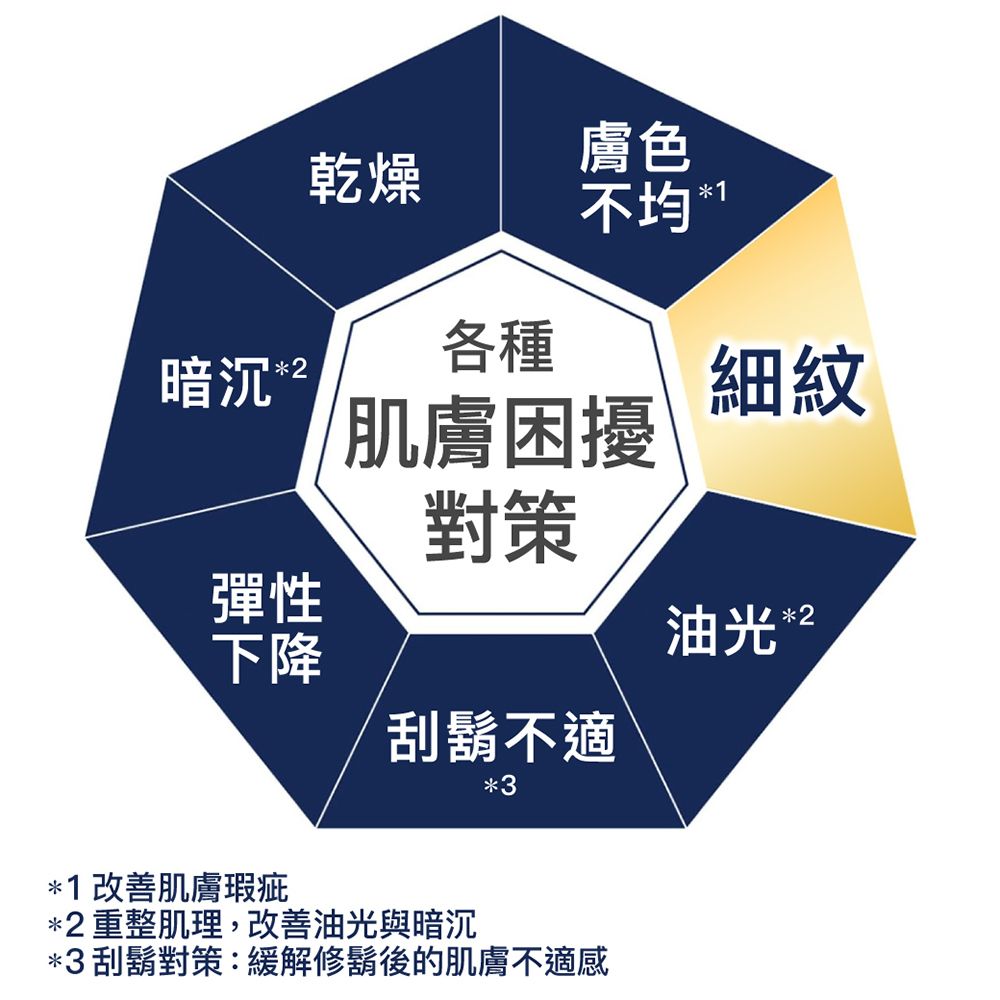 倫士度 日本LUCIDO 男性全方位保養清爽型化妝水110ml(2入組)