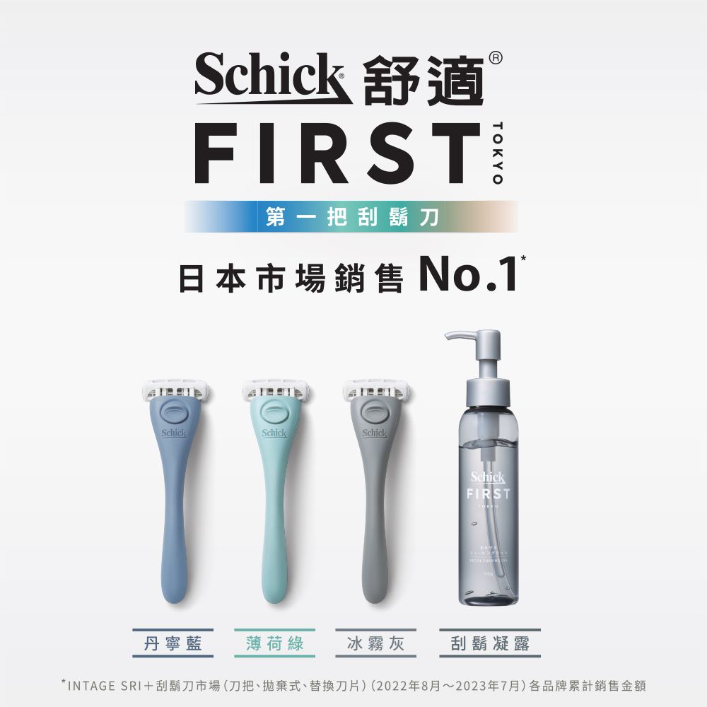 Schick 舒適FIRST第一把刮鬍刀Ⓡ日本市場銷售No.1SchickSchickSchickSchickFIRST丹寧藍 薄荷綠 冰霧灰刮鬍凝露*INTAGE SRI+刮鬍刀市場(刀把、拋棄式、替換刀片)(2022年8月~2023年7月)各品牌累計銷售金額