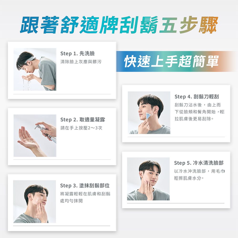跟著舒適牌刮鬍五步驟Step 1. 先洗臉清除臉上灰塵與髒污快速上手超簡單Step2. 取適量凝露請在手上按壓2~3次Step 4. 刮鬍刀輕刮刮鬍刀沾水後,由上而下從和始,輕拉肌膚後更易刮除。Step3. 塗刮鬍部位將凝露輕輕在肌膚和刮鬍處均勻抹開Step5. 冷水清洗臉部以冷水沖洗臉部,用毛巾輕擦肌膚水分。