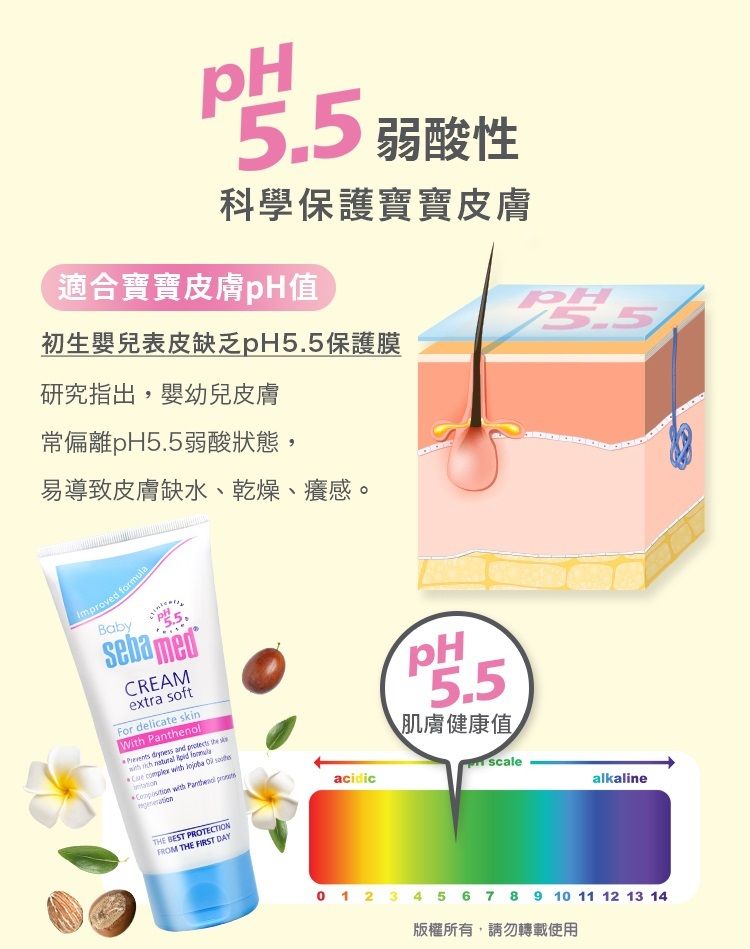 5.5 弱酸性科學保護寶寶皮膚適合寶寶皮膚pH值初生嬰兒表皮缺乏pH5.5保護膜研究指出,嬰幼兒皮膚常偏離pH5.5弱酸狀態,易導致皮膚缺水、乾燥、癢感。Improved formulaBabyebamedCREAMextra softFor delicate skinWith Pannol  and  the s    complex with   with acidicTHE BEST PROTECTIONFROM THE FIRST DAY肌膚健康值scalealkaline 1 2 3 4 5 6 7 8 9 10 11 12 13 14版權所有,請勿轉載使用