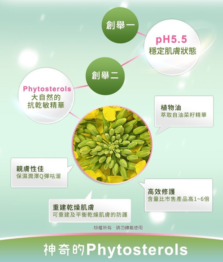 Phytosterols大自然的創舉一創舉二pH5.5穩定肌膚狀態抗乾敏精華親膚性佳保濕潤澤Q彈咕溜重建乾燥肌膚可重建及平衡乾燥肌膚的防護版權所有,請勿轉載使用植物油萃取自油菜籽精華高效修護含量比市售產品高1~6倍神奇的Phytosterols