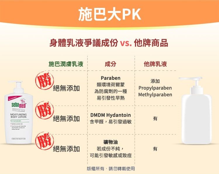 sebamed MOISTURIZINGBODY LOTION施巴大PK身體乳液爭議成份  他牌商品施巴潤膚乳液成分他牌乳液勝絕無添加Paraben類環境荷爾蒙為防腐劑的一種易引發性早熟添加PropylparabenMethylparaben勝)絕無添加DMDM Hydantoin含甲醛,易引發過敏有礦物油絕無添加若成份不純,有可能引發敏感或致痘版權所有,請勿轉載使用