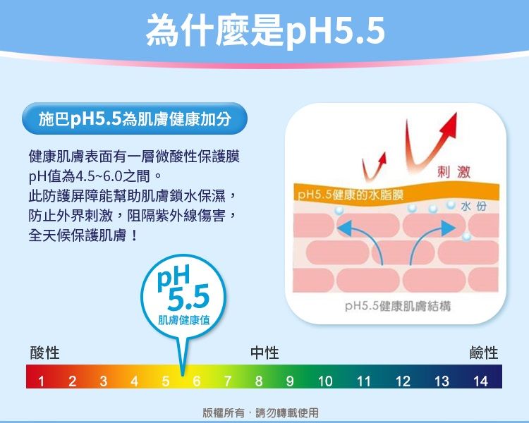 為什麼是pH5.5施巴pH5.5為肌膚健康加分健康肌膚表面有一層微酸性保護膜pH值為4.5~6.0之間。刺激此防護屏障能幫助肌膚鎖水保濕,防止外界刺激,阻隔紫外線傷害,全天候保護肌膚!pH5.5健康的水脂膜水份5.5pH5.5健康肌膚結構肌膚健康值酸性中性鹼性1 2 345 6 78 91011121314版權所有,請勿轉載使用