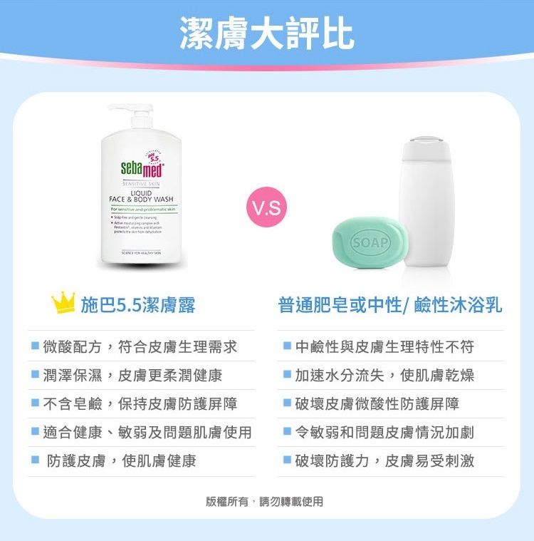 sebamed LIQUIDFACE & BODY WASH   潔膚大評比V.S(SOAP)施巴5.5潔膚露普通肥皂或中性/鹼性沐浴乳微酸配方,符合皮膚生理需求 中鹼性與皮膚生理特性不符潤澤保濕,皮膚更柔潤健康加速水分流失,使肌膚乾燥不含皂鹼,保持皮膚防護屏障破壞皮膚微酸性防護屏障適合健康、敏弱及問題肌膚使用令敏弱和問題皮膚情況加劇■ 防護皮膚,使肌膚健康■破壞防護力,皮膚易受刺激版權所有,請勿轉載使用