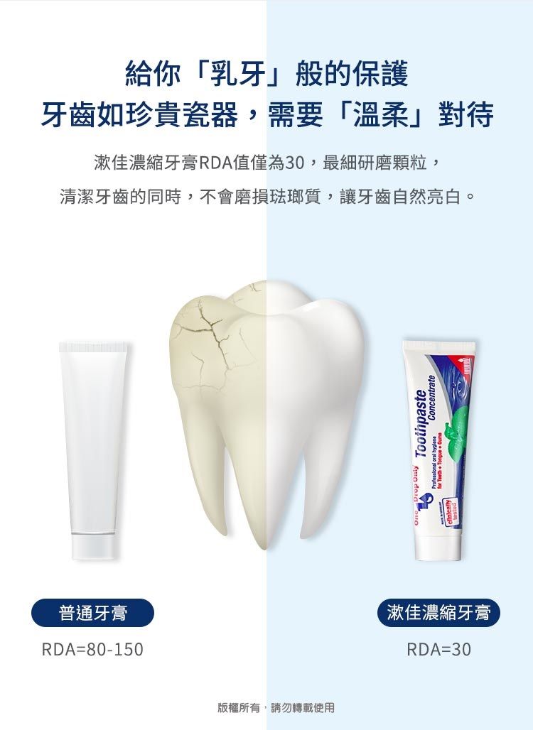 給你「乳牙」般的保護牙齒如珍貴瓷器,需要「溫柔」對待漱佳濃縮牙膏RDA值僅為30,最細研磨顆粒,清潔牙齒的同時,不會磨損琺瑯質,讓牙齒自然亮白。普通牙膏RDA=80-150版權所有,請勿轉載使用  Toothpaste   Concentrate漱佳濃縮牙膏RDA=30