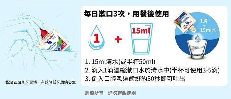*配合正確刷牙習慣,有效降低牙周病發生每日口3次,用餐後使用1滴15ml15ml水11.15ml清水(或半杯50ml)2. 滴入1滴濃縮漱口水於清水中(半杯可使用3-5滴)3. 倒入口腔漱齒縫約30秒即可吐出版權所有,請勿轉載使用
