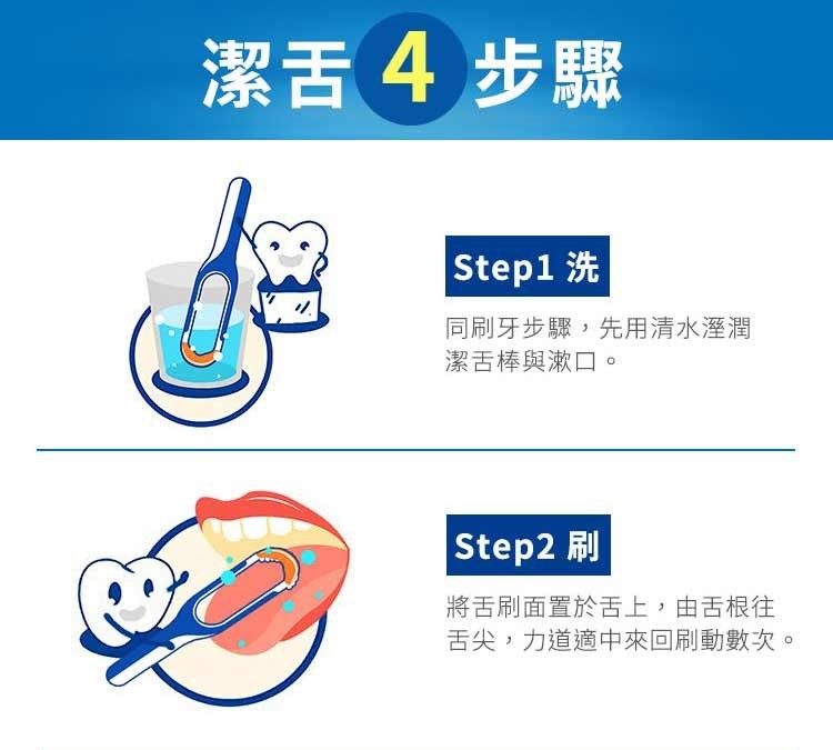 潔4步驟 Step1 洗同刷牙步驟,先用清水溼潤潔舌棒與漱口。| Step2 刷將舌刷面置於舌上,由舌根舌尖,力道適中來回刷動數次。