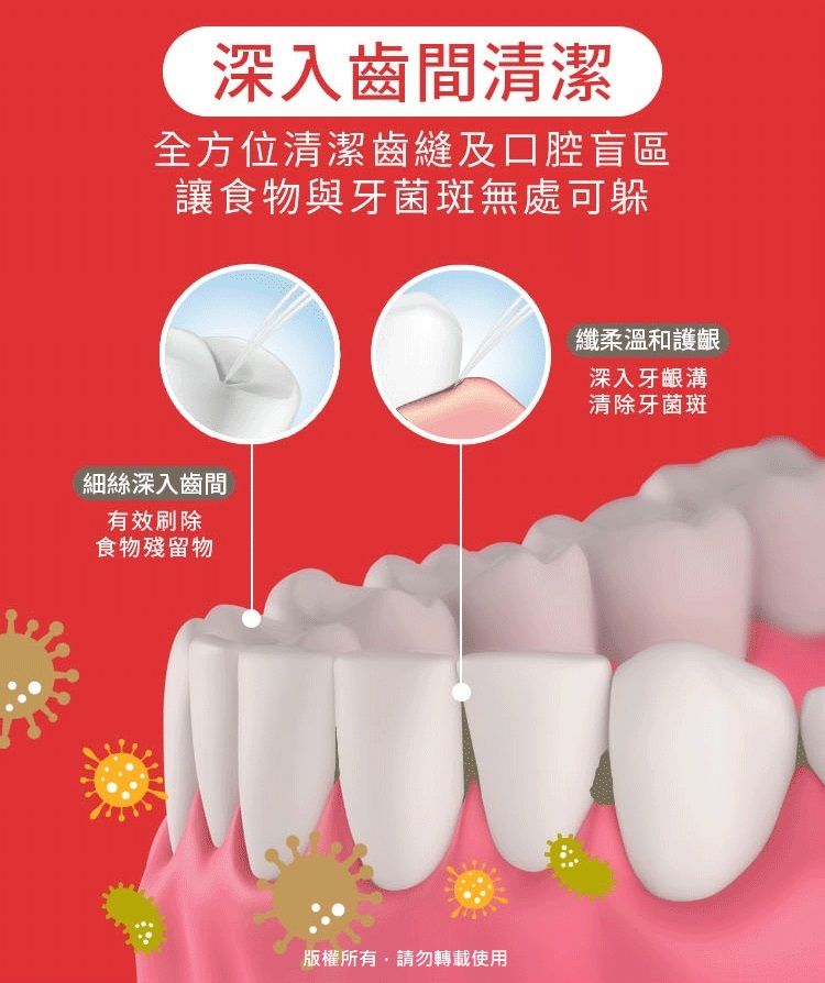 深入齒間清潔全方位清潔齒縫及口腔盲區讓食物與牙菌斑無處可躲細絲深入齒間有效刷除纖柔溫和護齦深入牙齦溝清除牙菌斑食物殘留物版權所有,請勿轉載使用