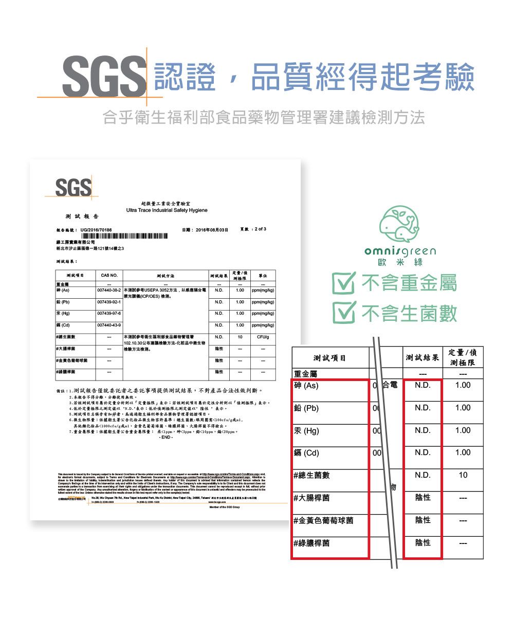 SGS認證品質經得起乎福利部食品署議檢SGS超微量安全實驗室Ulr Trace Industrial Safety Hyiene報告報告編號 UG20670186有限公司日期2016年06月03日頁新北市汐止區福德一路121號14樓之3測試omnreen歐米綠Cd007440439據數大腸桿菌#金葡萄球菌#備註:1測試報告僅就委託者之委託事項提供測試結果不對產品合法做判斷2 報告不得分離分離使用無效3若該測試項目屬於定量分析「定量;若該測試項目屬於定性分析則「偵測極限4低於定量極限之測定 ;低於偵測極限之測定值表示測試項目名稱#者通過衛生福利部食品藥物管理署認證項目6限量:依據衛生署公告化妝品微生物容許基準:總生菌數:1其他類化妝品g金黃色葡萄球菌、綠膿桿菌、大腸桿菌不得檢出限量:依據衛生署公告重金屬限量: 。測試項目重金屬)Pb)測試項目CAS NO重金屬砷As)Pb)007439921汞(Hg)007439-97-6測試方法測試結果定量/測極限007440-38-2 本測試參考USEPA 52方法以電榮光(ICP/) 。1.00ppm(/kg)重金屬N.D.1.00ppm(/kg)N.D.1.00 ppm(mg/kg)生菌數N.D.1.00 ppm(mg/kg)本測試參考衛生福利部食品藥物管理。N.D./g| 102.10.30建檢驗方法-化粧品微生物檢驗方法。性陰性-陰性測試結果定量/偵測極限汞(Hg)鎘(Cd) 10 合N.D.1.00N.D.1.0000N.D.1.0000N.D.1.00           --.            .                           .             is a            .    be    t    .             and   be                  e30    .    ,     , #總生菌數th#大腸桿菌N.D.10陰性-    #金黃色葡萄球菌#綠膿桿菌陰性陰性