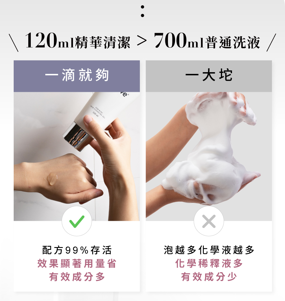 120ml精華清潔700ml普通洗液滴就夠 一大配方99%存活效果顯著用量省有效成分多泡越多化學液越多化學稀釋液多有效成分少