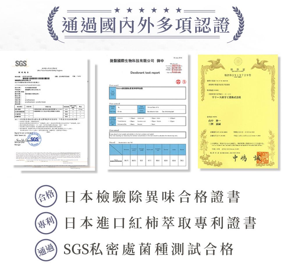 SGS國內外多項認證捷醫國際生物科技有限公司 御 Deodorant test report 13919729社 日本檢驗除異味合格證書日本進口紅柿萃取專利證書通過 SGS私密處菌種測試合格