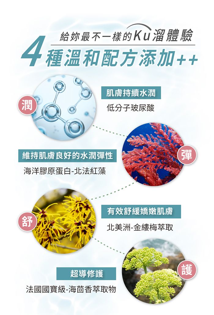 給妳最不一樣的Kù溜體驗4種溫和配方添加肌膚持續水潤潤低分子玻尿酸維持肌膚良好的水潤彈性海洋膠原蛋白-北法紅藻彈有效舒緩嬌嫩肌膚舒北美洲-金縷梅萃取超導修護法國國寶級-海茴香萃取物護