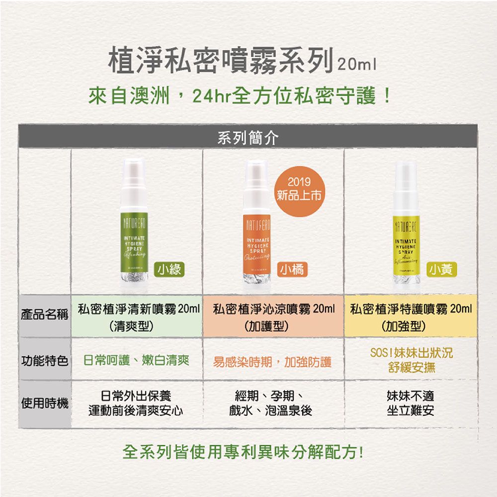 Naturero 植淨林 私密植淨清新噴霧 20ml 2入組