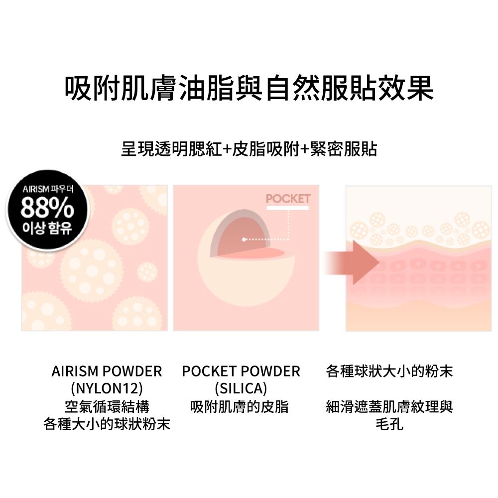 MISSHA 持久定妝控油蜜粉 (5g/個)
