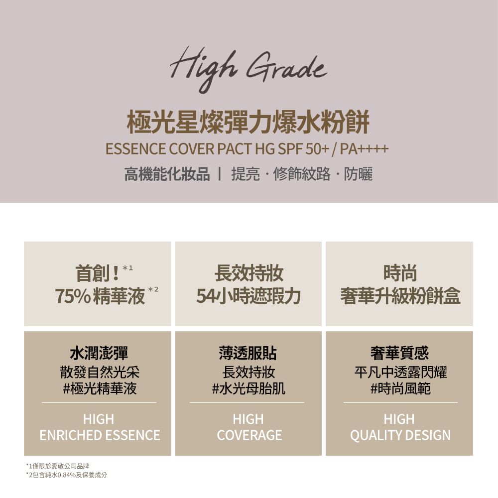 High Grade極光星燦彈力爆水粉餅ESSENCE COVER PACT HG SPF50+/PA++++高機能化品  提亮修飾紋路·防曬首創!長效持時尚75%精華液254小時遮瑕力奢華升級粉餅盒水潤澎彈薄透服貼奢華質感散發自然光采長效持妝#極光精華液HIGHENRICHED ESSENCE#水光母胎肌HIGHCOVERAGE平凡中透露閃耀#時尚風範HIGHQUALITY DESIGN*1僅限於愛敬公司品牌*2包含純水0.84%及保養成分