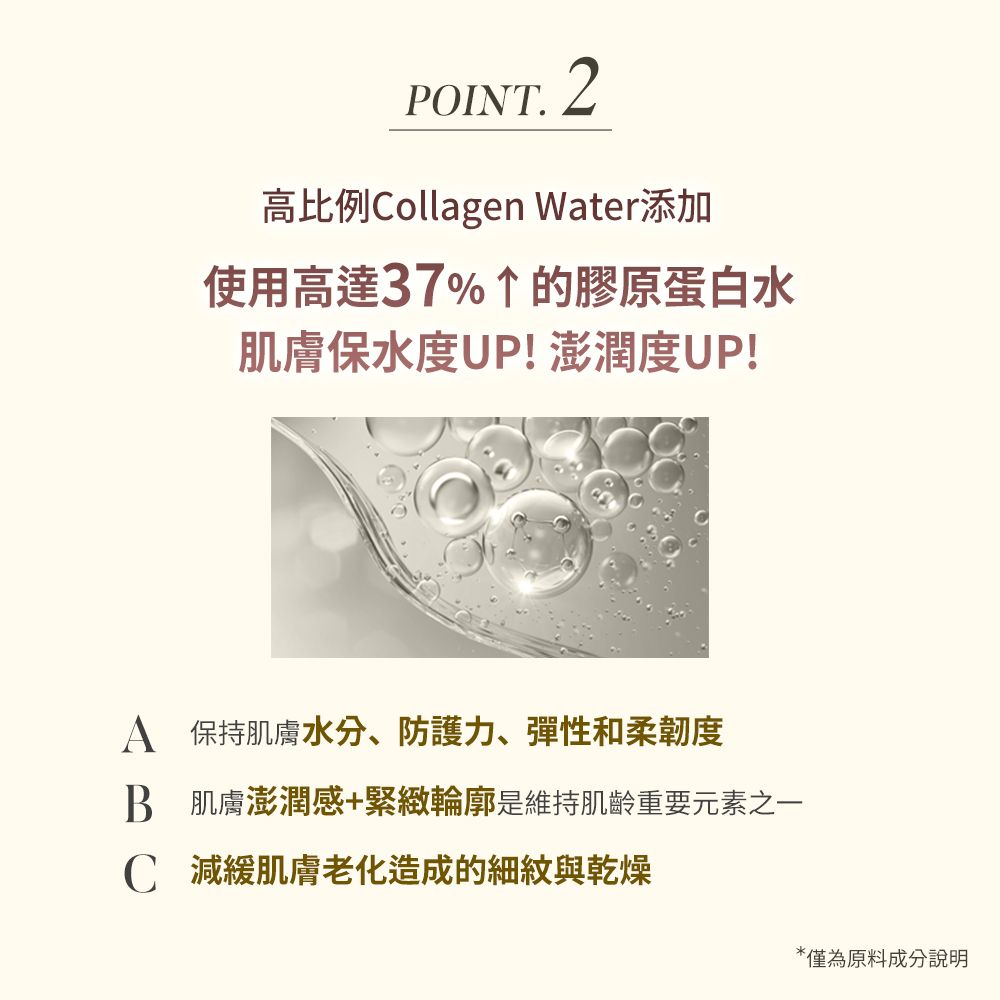 POINT. 2高比例ollagen Water添加使用高達37%↑的膠原蛋白水肌膚保水度UP! 澎潤度UP!A 保持肌膚水分、防護力、彈性和柔韌度B肌膚澎潤感+緊緻輪廓是維持肌齡重要元素之一C 減緩肌膚老化造成的細紋與乾燥*僅為原料成分說明