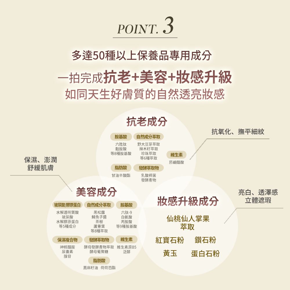 POINT.3多達50種以上保養品專用成分一拍完成抗老+美容+感升級如同天生好膚質的自然透亮感抗老成分抗氧化、撫平細紋胺基酸六胜肽麩胺酸等8種胺基酸保濕、澎潤舒緩肌膚自然成分萃取野大豆芽萃取辣木籽萃取珍珠萃取等6種萃取維生素菸鹼醯酸脂肪酸甘油辛酸酯發酵萃取物乳酸桿菌發酵產物美容成分玻尿酸/膠原蛋白水解透明質酸玻尿酸自然成分萃取黑松露胺基酸感升級成分六肽-9鱘魚子醬白氨酸水解膠原蛋白等5種成分茶樹蘆薈葉等8種萃取丙胺酸仙桃仙人掌果等9種胺基酸萃取保濕複合物神經醯胺尿囊素發酵萃取物酵母發酵產物萃取酵母葡聚糖維生素紅寶石粉 鑽石粉維生素原B5泛醇黃玉 蛋白石粉腺苷脂肪酸蓖麻籽油 荷荷芭酯亮白、透澤感立體遮瑕