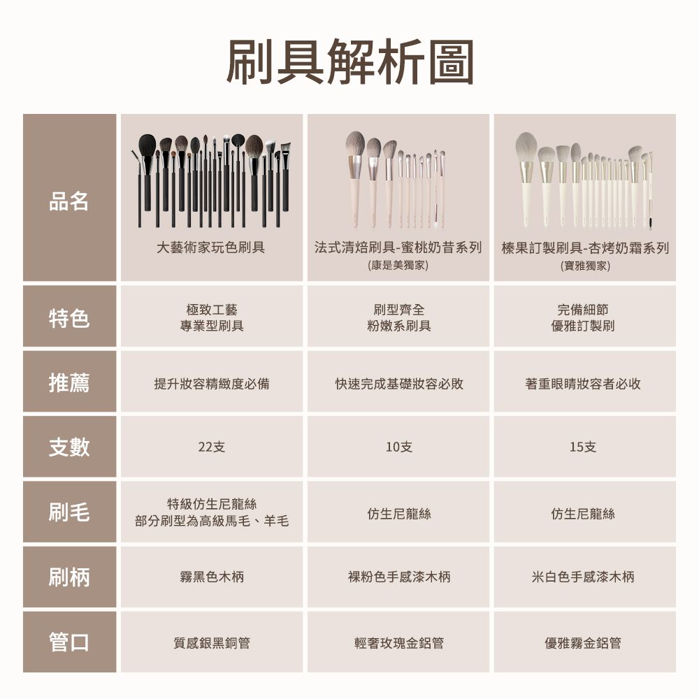 Solone 榛果訂製貓舌底妝刷 AC02