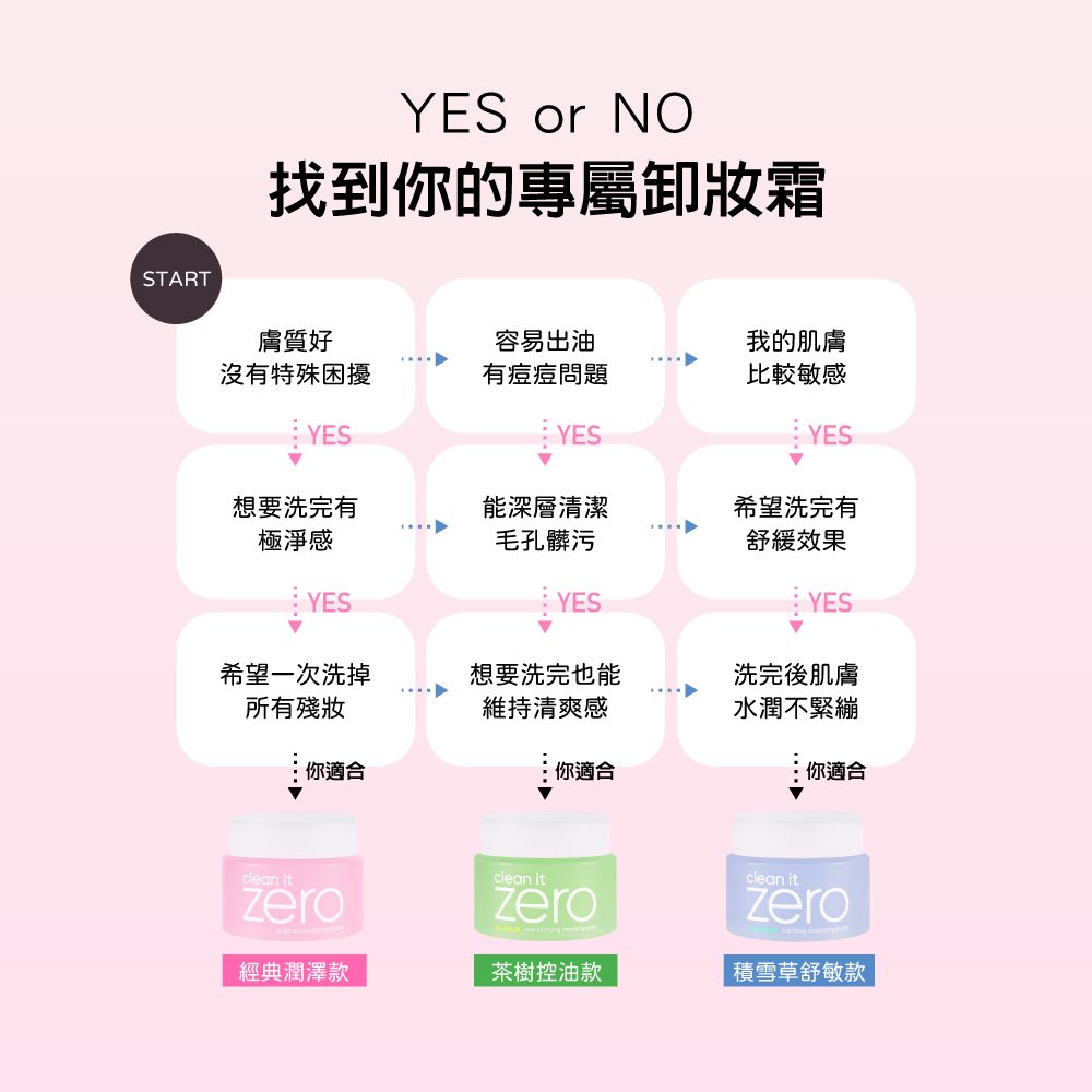 Banila Co ZERO零感肌瞬淨卸妝霜100ml-2024全新改版 卸妝升級