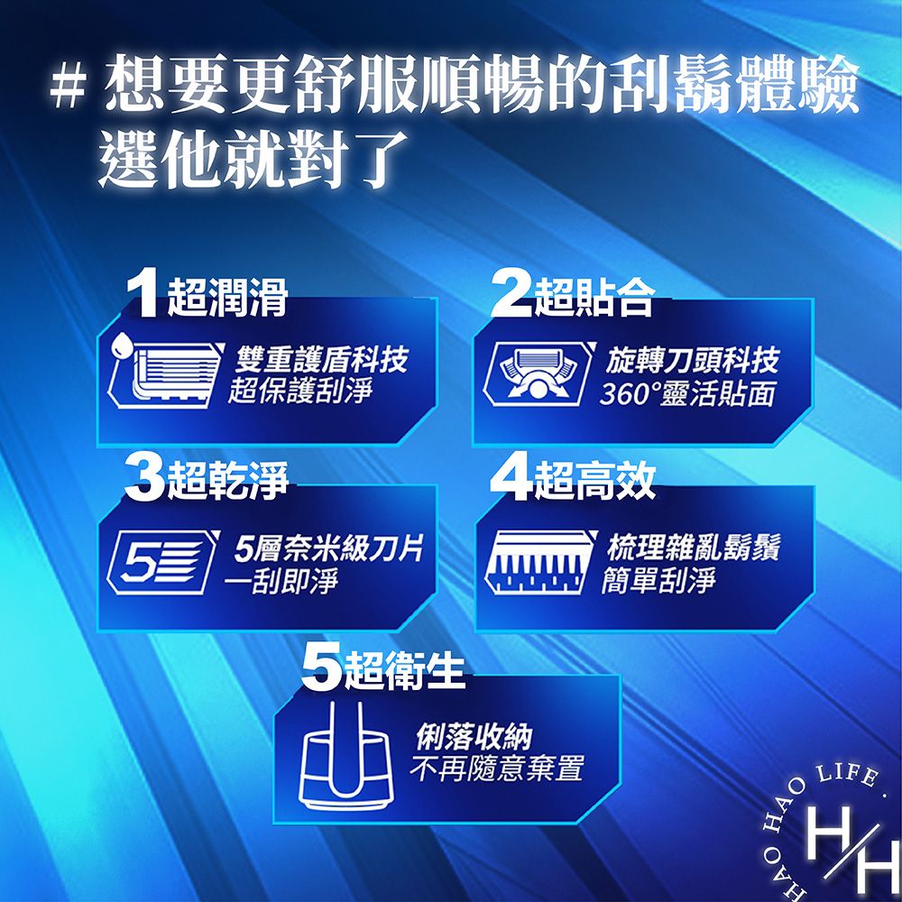 Gillette 吉列 鋒護手動刮鬍刀組 刀架x1 + 刀頭x6