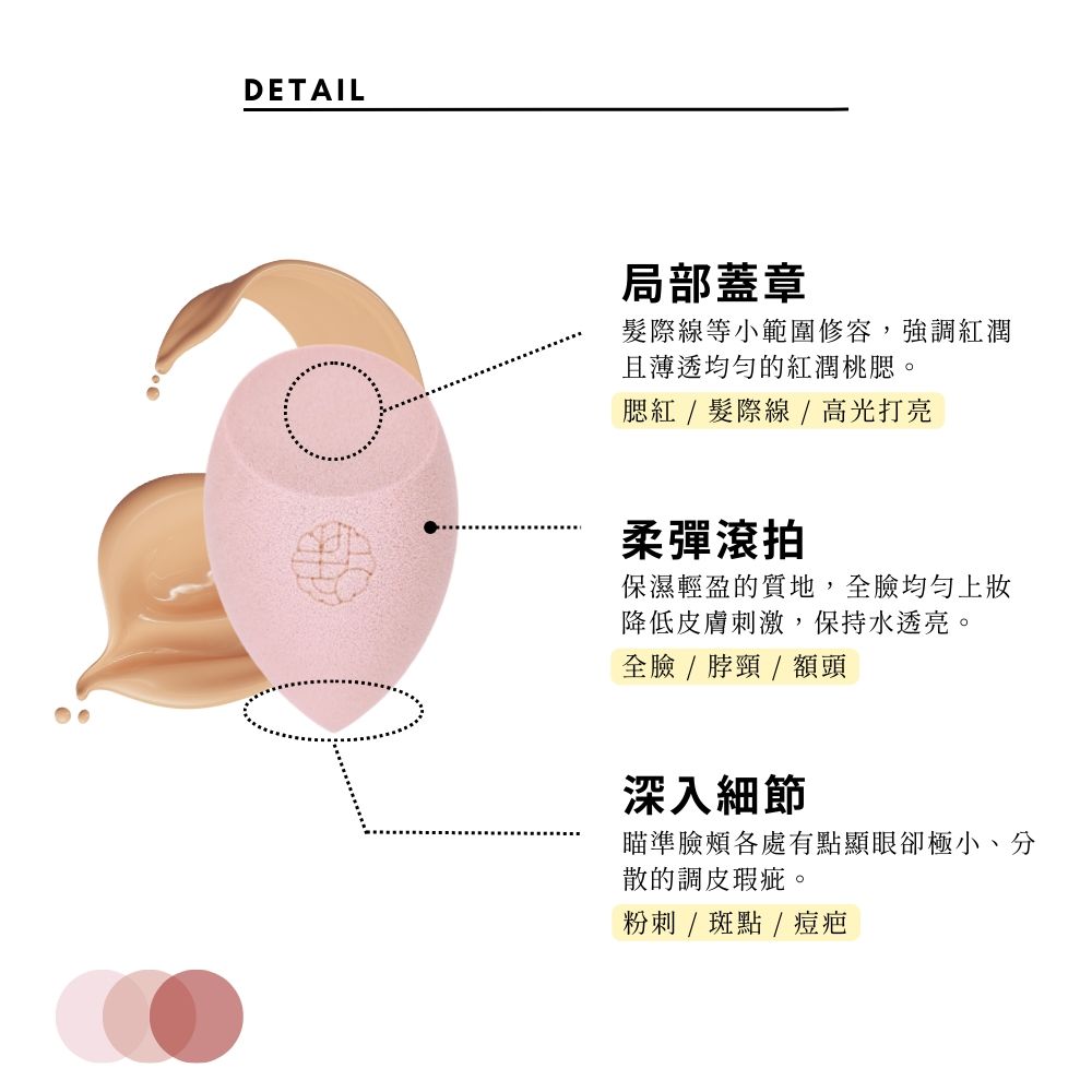 DETAIL局部蓋章髮際線等小範圍修容,強調紅潤且薄透均勻的紅潤桃腮。腮紅 / 髮際線 / 高光打亮柔彈滾拍保濕輕盈的質地,全均勻上降低皮膚刺激,保持水透亮。全 /  / 額頭深入細節瞄準臉頰各處有點顯眼卻極小、分散的調皮瑕疵。粉刺 / 斑點/痘疤