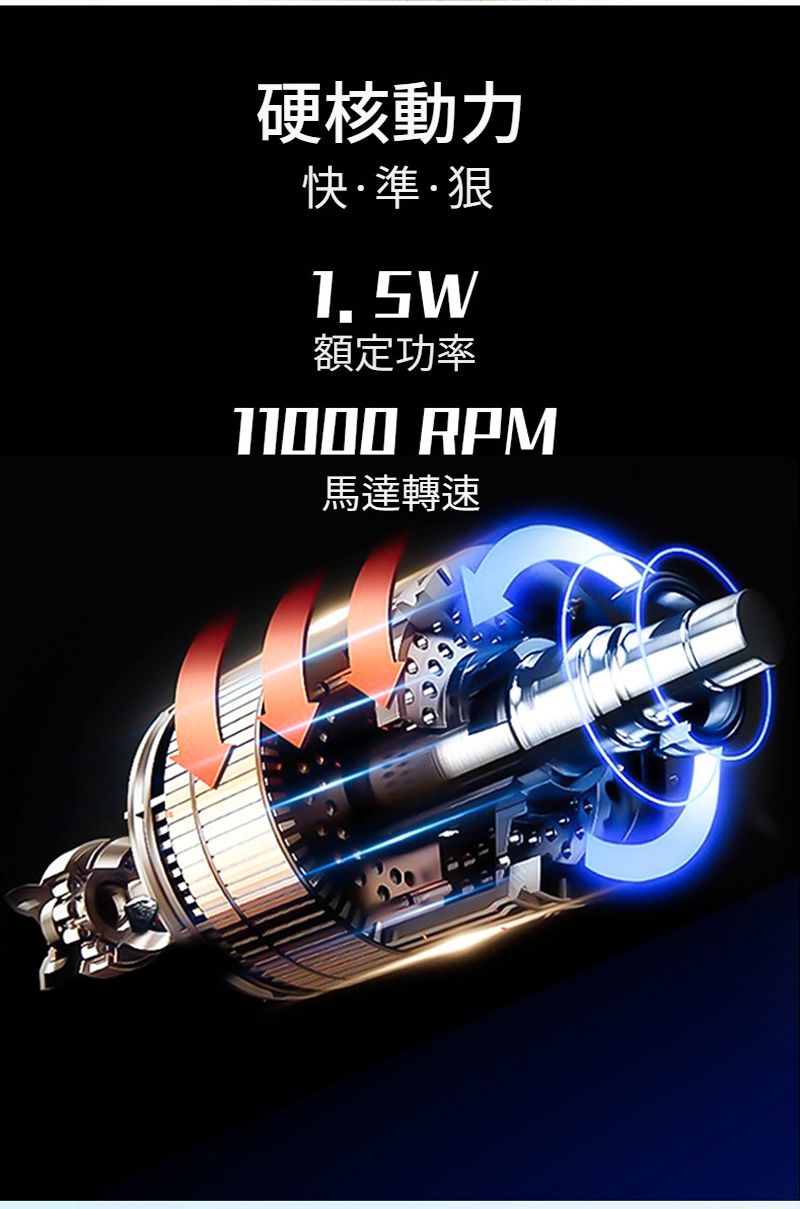 硬核動力快準·狠額定功率11000 RPM馬達轉速