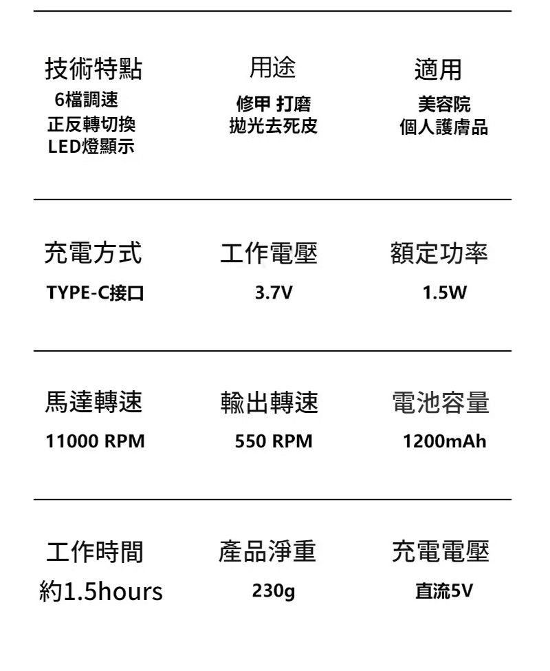技術特點6檔調速用途修甲 打磨適用美容院正反轉切換去死皮個人護膚品LED燈顯示充電方式工作電壓額定功率TYPE-C接口3.7V1.5W馬達轉速輸出轉速電池容量11000 RPM550 RPM1200mAh工作時間產品淨重充電電壓約1.5hours230g直流5V