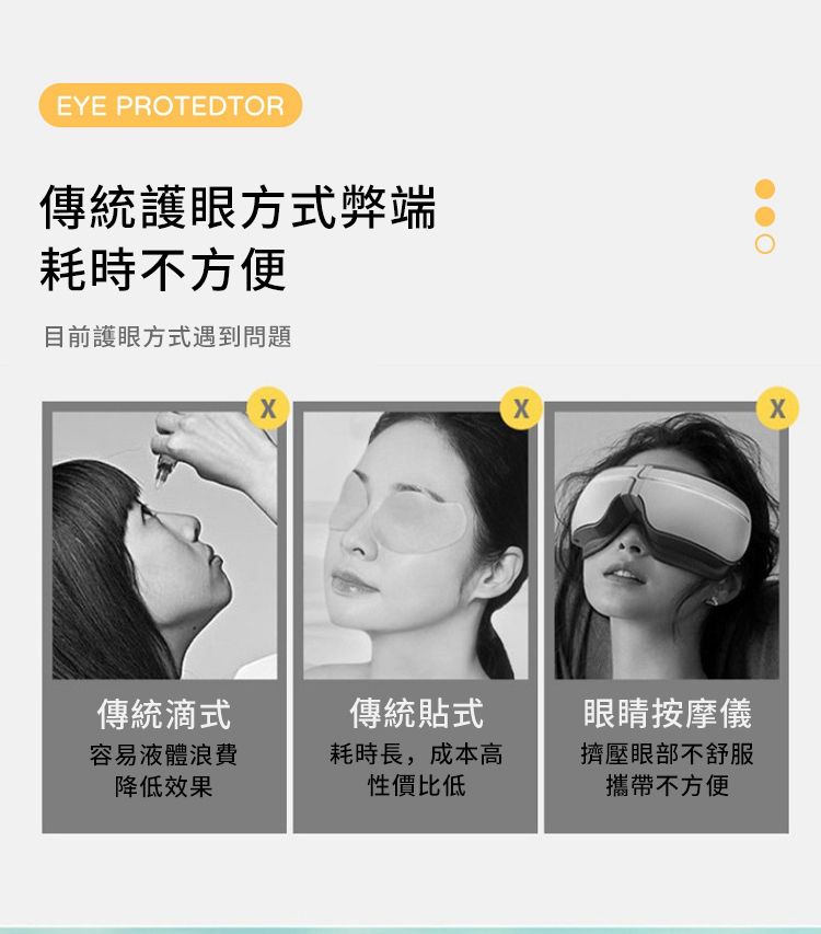 EYE PROTEDTOR傳統護眼方式弊端耗時不方便目前護眼方式遇到問題傳統滴式容易液體浪費降低效果傳統貼式耗時長,成本高性價比低眼睛按摩儀擠壓眼部不舒服攜帶不方便