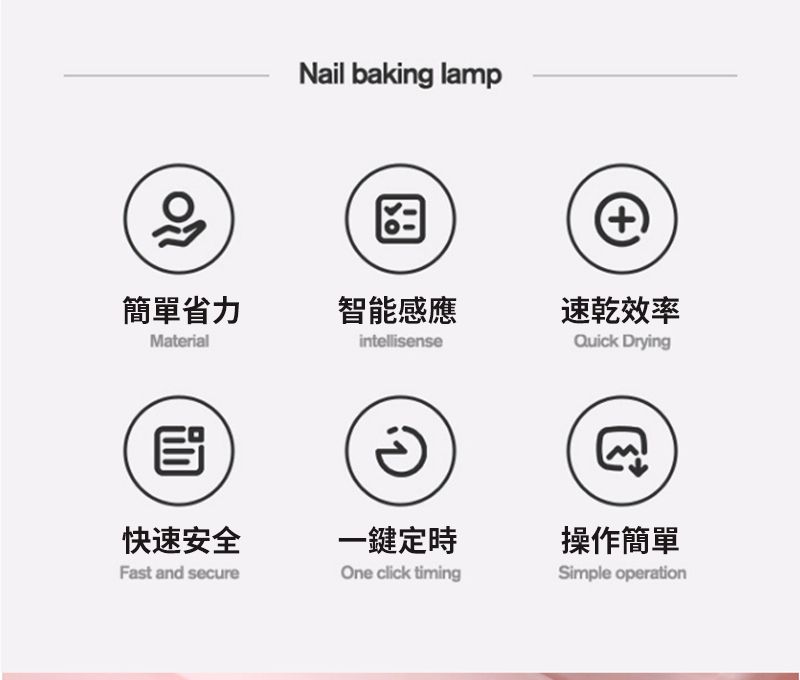 Nail baking lamp簡單省力智能感應Materialintellisense快速安全一鍵定時Fast and secureOne click timing速乾效率Quick Drying操作簡單Simple operation