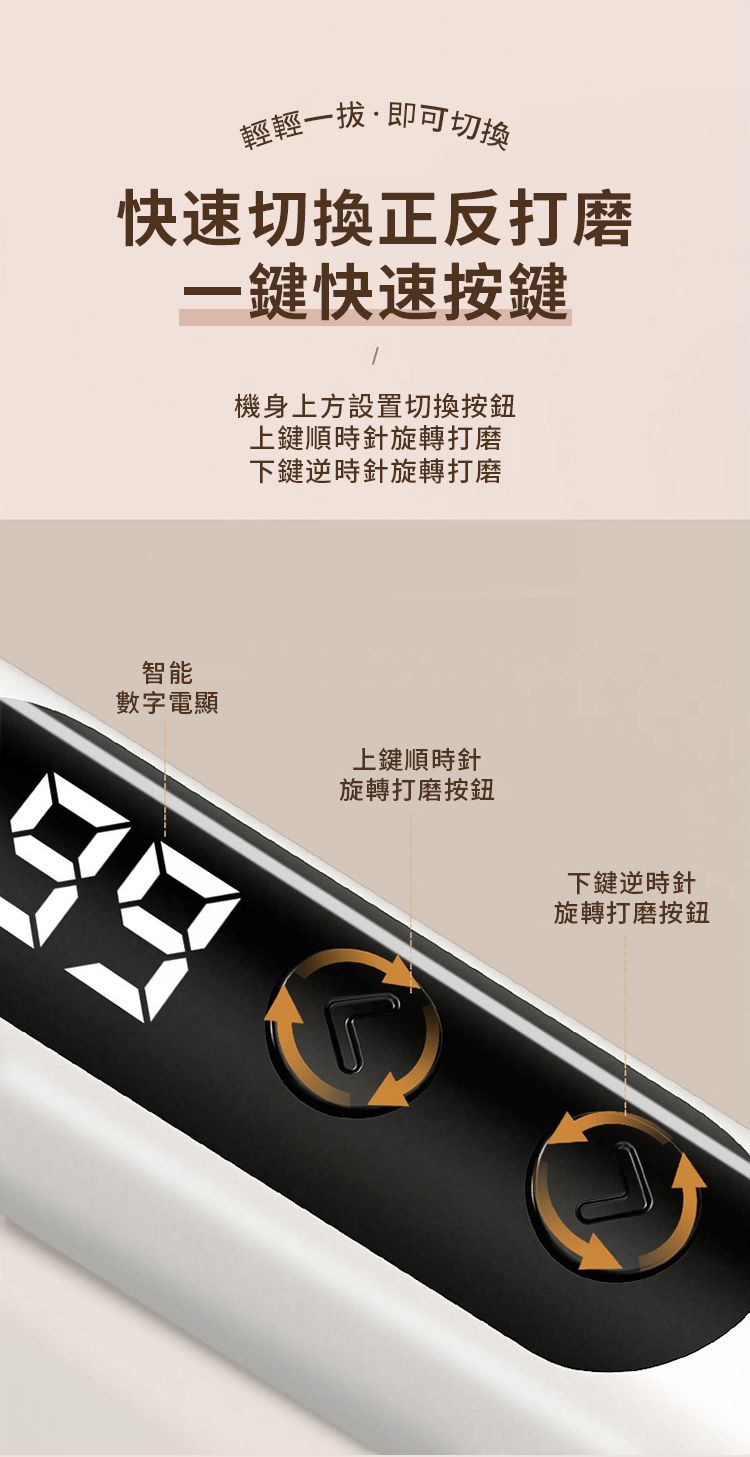 輕輕一即可切換快速切換正反打磨一鍵快速按鍵機身上方設置切換按鈕上鍵順時針旋轉打磨下鍵逆時針旋轉打磨智能數字電顯上鍵順時針旋轉打磨按鈕下鍵逆時針旋轉打磨按鈕