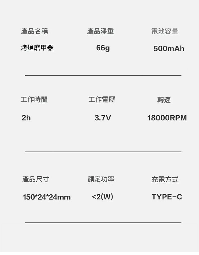 產品名稱產品淨重電池容量烤燈磨甲器66g500mAh工作時間工作電壓轉速3.7V18000RPM產品尺寸額定功率充電方式150*24*24mm2(W)TYPE-C