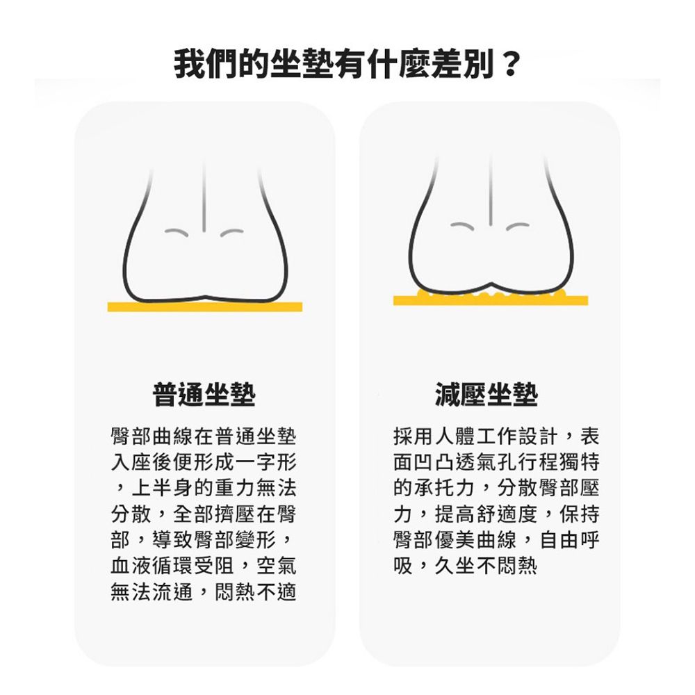  【買一送一】3D汽車坐墊 減壓透氣 車型通用 柔軟親膚