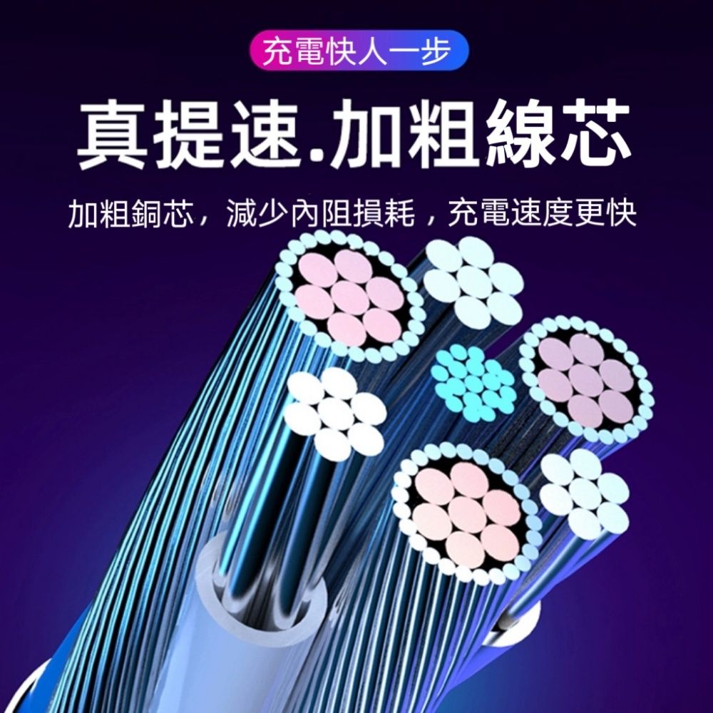  買一送一【PowerGlow】三合一氛圍充電線1.2米 車上充電也能營造氣氛燈