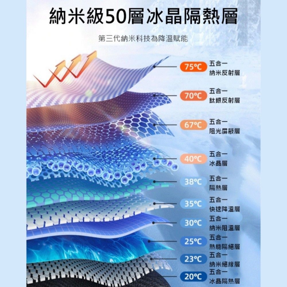  【納米級降溫 99%紫外線阻擋】一秒開合汽車前檔遮陽傘