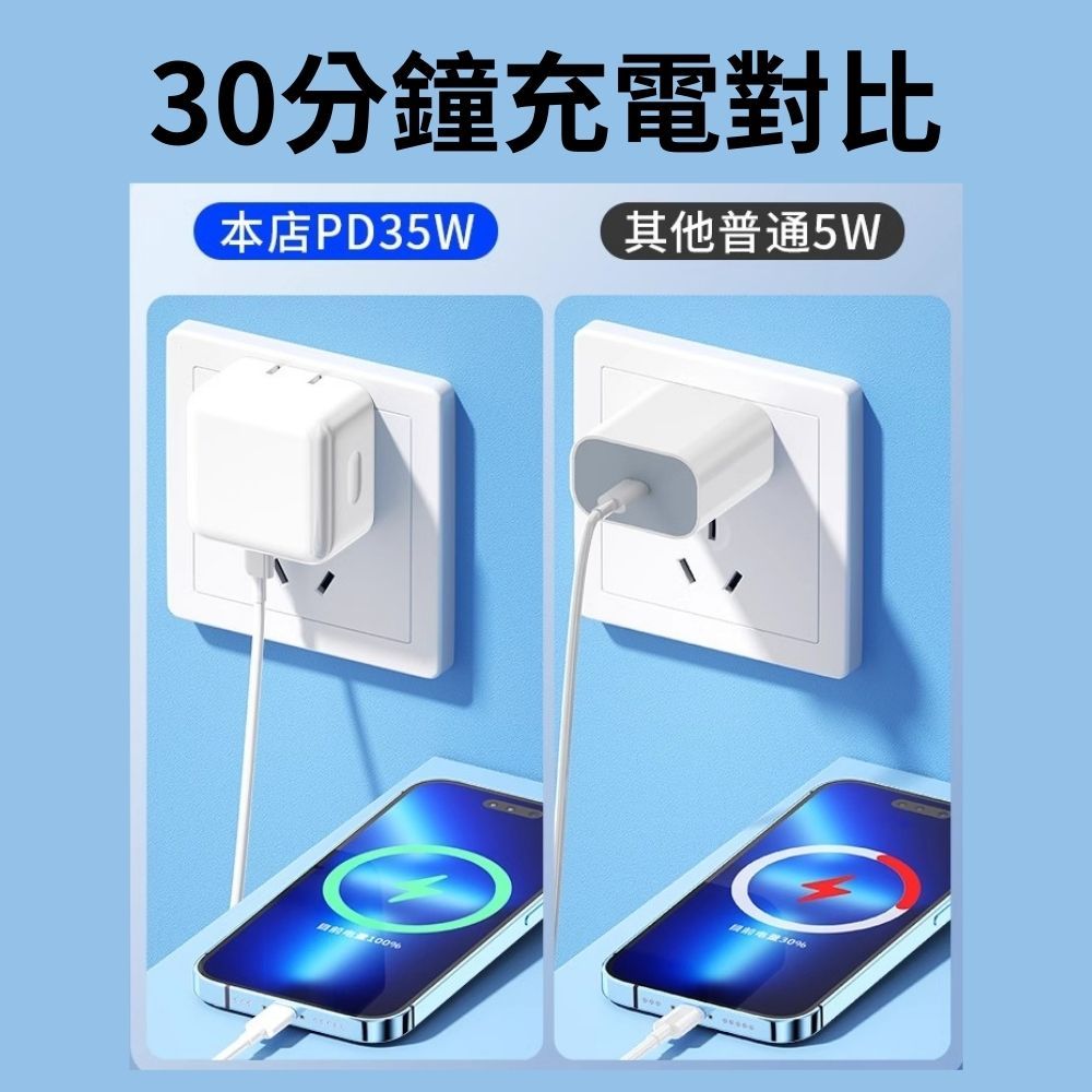  【Iphone閃充組】PD充電組(35W PD雙孔充電頭+60W PD快充線2米)閃充充電頭 IPhone16適用 Type-C to C