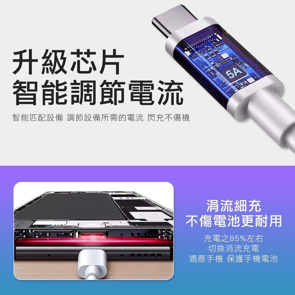  【黑科技買一送一】3米超級快充線 IPhone13 14 15pro type-c 三星小米 充電線 快充線