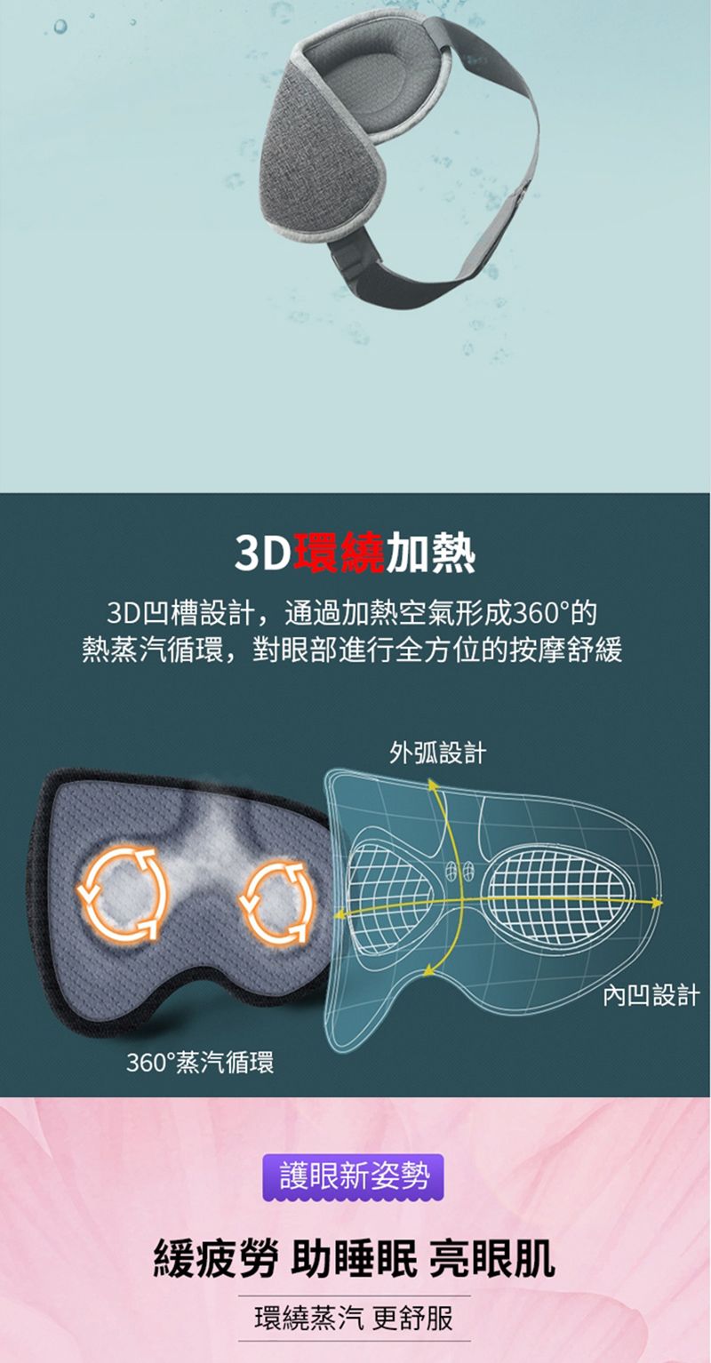 3D加熱3D凹槽設計,通過加熱空氣形成360°的熱蒸汽循環,對眼部進行全方位的按摩舒緩360°蒸汽循環外弧設計護眼新姿勢緩 助睡眠 亮眼肌環繞蒸汽 更舒服內凹設計