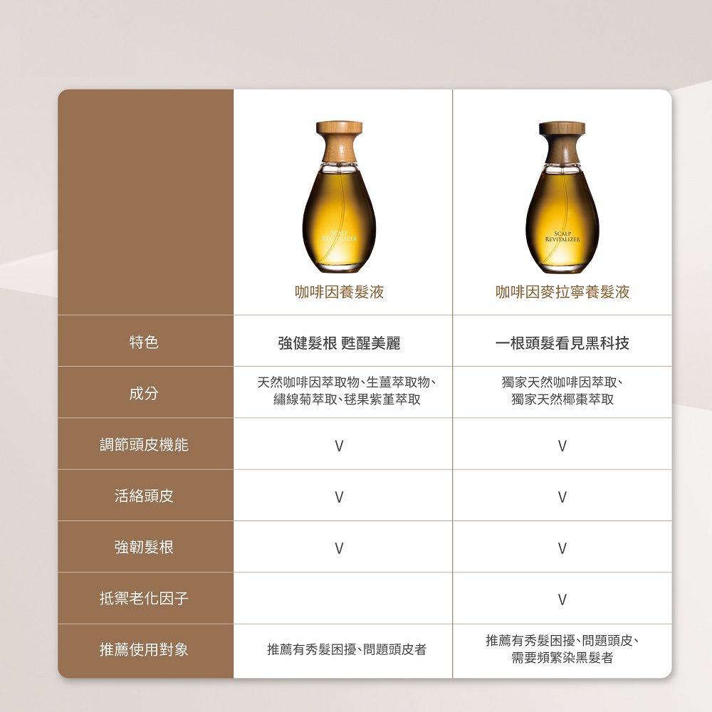 O'right 歐萊德 Oright咖啡因麥拉寧養髮液100ml