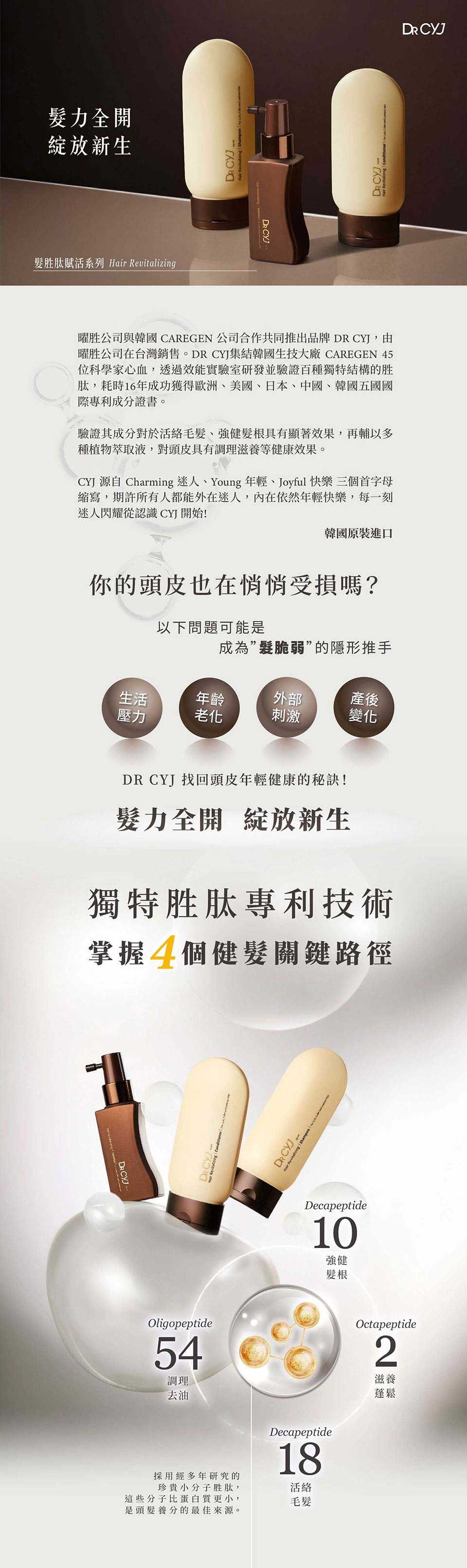 髮力全開綻放新生髮胜肽賦活系列   CYJ CYJ曜胜公司與韓國CAREGEN 公司合作共同推出品牌 DR CYJ,由曜胜公司在台灣銷售。DR CYJ集結韓國生技大廠 CAREGEN 5位科學家心血,透過效能實驗室研發並驗證百種獨特結構的胜肽,耗時16年成功獲得歐洲美國、日本、中國、韓國五國國際專利成分證書。驗證其成分對於、強健髮根具有顯著效果,再輔以多種植物萃取液,對頭皮具有調理滋養等健康效果。CYJ 源自 Charming 迷人、Young 年輕、Joyful 快樂三個首字母縮寫,期許所有人都能外在迷人,內在依然年輕快樂,每一刻迷人閃耀從認識CYJ開始!韓國原裝進口你的頭皮也在悄悄受損嗎?以下問題可能是成為”脆弱”的隱形推手生活年齡外部產後壓力老化刺激變化DR CYJ 找回頭皮年輕健康的秘訣!髮力全開 綻放新生獨特胜肽專利技術掌握4個健髮關鍵路徑  DR CYJHair Revitalizing  Shampoo Decapeptide10強健髮根Oligopeptide54調理去油Decapeptide18採用經多年研究的珍貴小分子胜肽,這些分子比蛋白質更小,是頭髮養分的最佳來源。活絡毛髮Octapeptide2滋養蓬鬆DRCYJDR CYJ