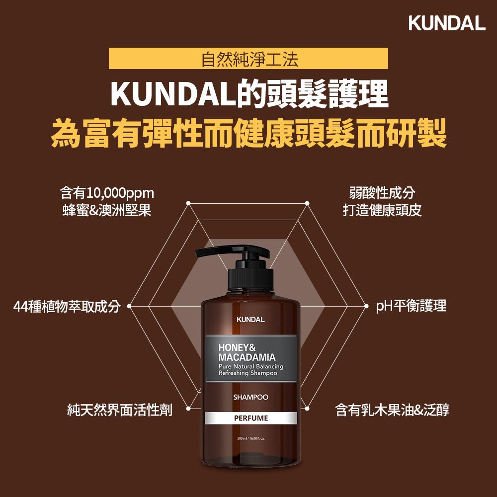 KUNDAL自然純淨工法KUNDAL的頭髮護理為富有彈性而健康頭髮而研製含有10,000ppm蜂蜜&澳洲堅果弱酸性成分打造健康頭皮44種植物萃取成分純天然界面活性劑KUNDALHONEY&MACADAMIAPure Natural BalancingRefreshing ShampooSHAMPOOPERFUME / 平衡護理含有乳木果油&泛醇