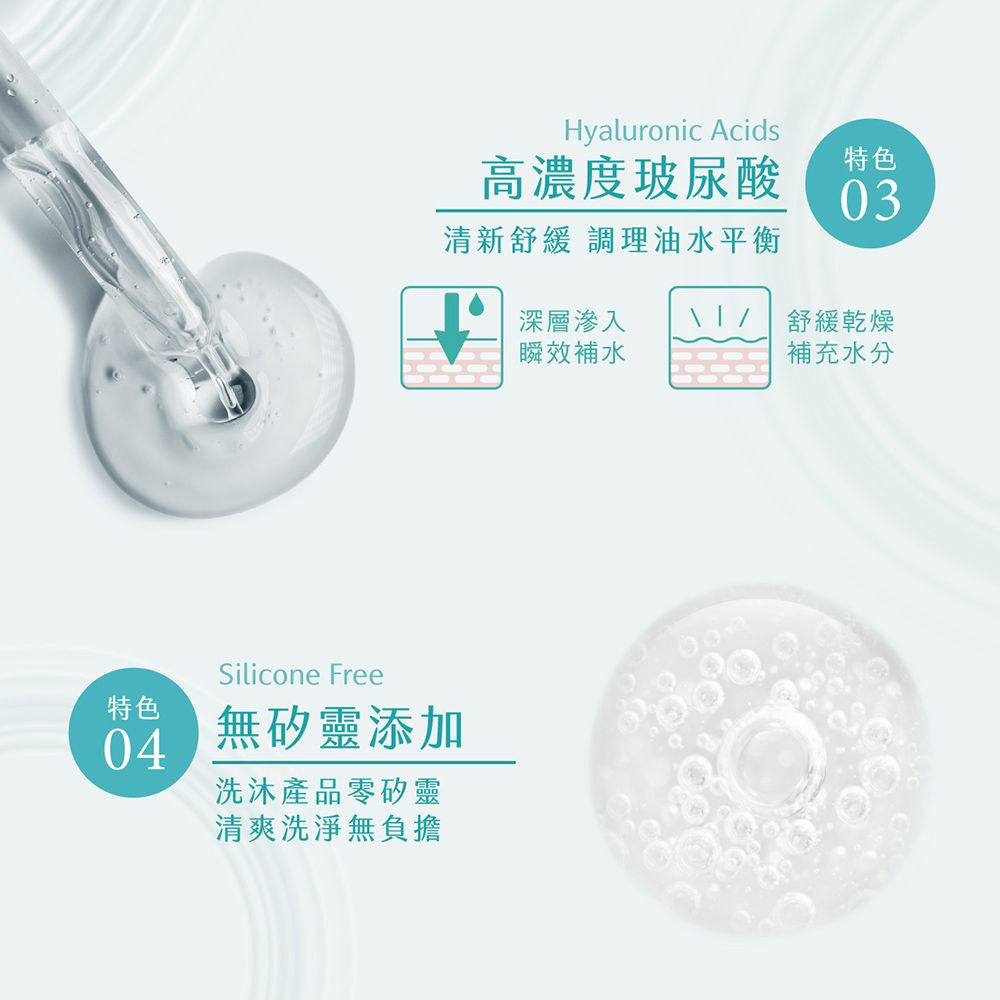 Hyaluronic Acids高濃度玻尿酸清新 調理油水平衡特色03特色04Silicone Free無矽靈添加洗沐產品零矽靈清爽洗淨無負擔深層滲入舒緩乾燥瞬效補水補充水分